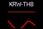 KRW-THB